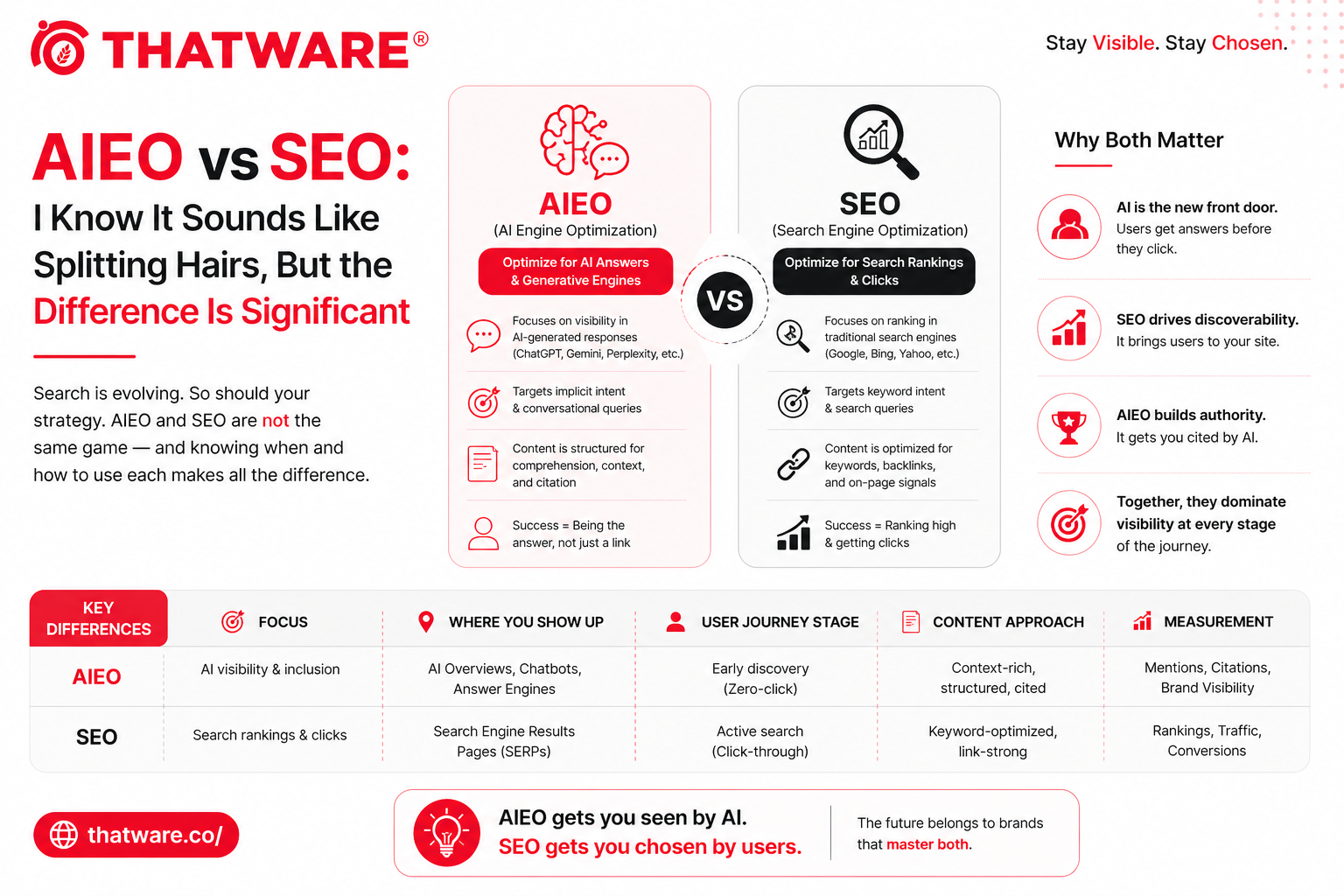 Aieo services